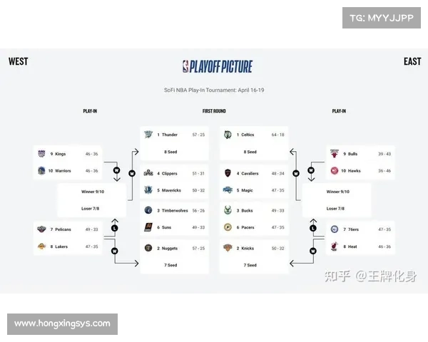 2025年NBA季后赛前瞻:强队争锋与黑马崛起,谁将笑傲巅峰? 2025年NBA季后赛前瞻:强队争锋与黑马崛起,谁将笑傲巅峰?