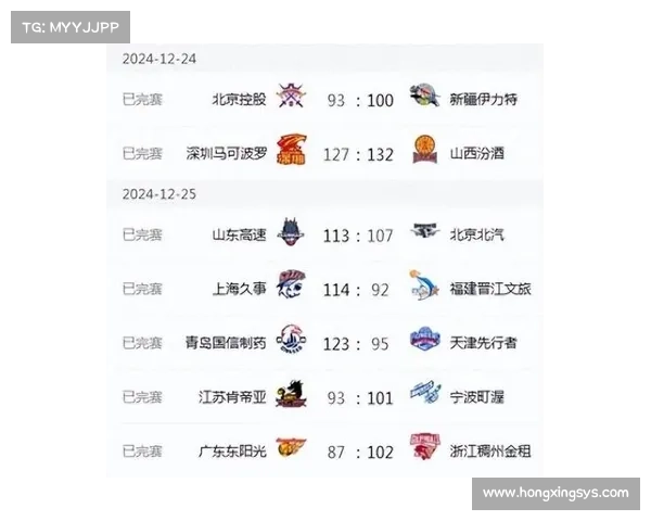 CBA最新积分榜广东胜四川,上海赢深圳,辽宁克山东 CBA最新积分榜广东胜四川,上海赢深圳,辽宁克山东