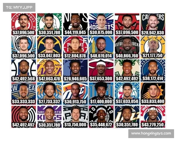 NBA首发薪水最低的八支球队,有的球队首发薪水加起来都不及库里 NBA首发薪水最低的八支球队,有的球队首发薪水加起来都不及库里